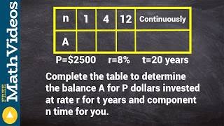 Using Compound and Simple Interest to find Final value [upl. by Dorothea]