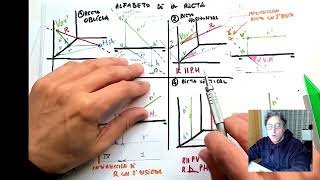 Repaso del sistema diédrico hasta las intersecciones [upl. by Leiso896]