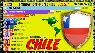 Migrants from Chile in the World [upl. by Nnylarat]