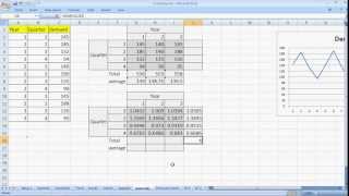 Forecasting Methods made simple  Seasonal Indices [upl. by Assili]