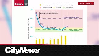 “Mixed messages” Some Calgarians concerned over city’s new water consumption target [upl. by Nomed]