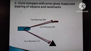 Gyro Error calculation [upl. by Odelet]