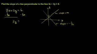 Perpendicular Line Slope [upl. by Leila]