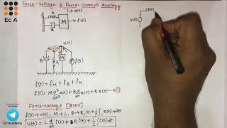 140 problem force voltage amp force current analogous circuit for Translational systemsEC Academy [upl. by Ashjian]