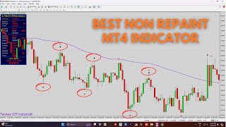 🔥🤖MT4 100 Non Repaint Indicator  100 Profit Forex and Binary Indicator💸LIVE TEST 🔴 [upl. by Anivlac]