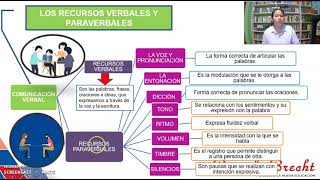 RECURSOS VERBALES Y PARAVERBALES [upl. by Wexler118]