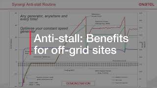 Enatel  EM4X AntiStall Software Features [upl. by Idnyc]