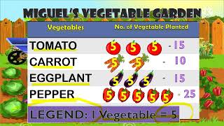 Interpreting Pictograph Grade 3 Lesson [upl. by Ithsav]