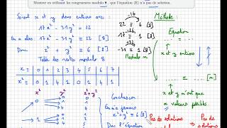 Congruences • montrer que léquation 17x²31y²22 na pas de solution • classique • terminale S spé [upl. by Acirtal]