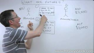 What are futures  MoneyWeek Investment Tutorials [upl. by Shien]