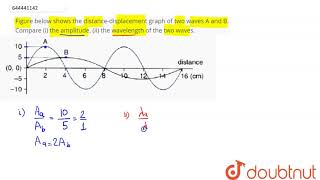 Figure below shows the distancedisplacement graph of two waves A and B Compare i the amplitu [upl. by Weisberg565]