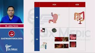 ENAM 2024  Resumen integral  Gastroenterología [upl. by Stegman636]