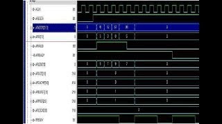 Burst Based Transactions in AMBAAXI Protocol  SoC Integration  VLSI projects for mtech [upl. by Durstin]