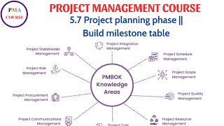 57 Project planning phase  Build milestone table [upl. by Anoirb]