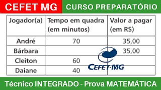 CEFET MG 🔵 Curso Preparatório 202425 de MATEMÁTICA CEFETMG Técnico Integrado ao Médio BoraIF [upl. by Htinnek]