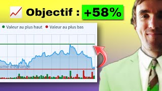 📉 👀 Action PEA à surveiller dès demain [upl. by Yenaffit601]