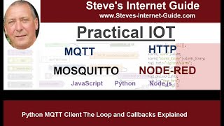 Python MQTT Client The Loop and Callbacks Explained [upl. by Nelyak154]