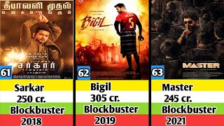 thalapathy vijay all movies list Thalapathy vijay all Hit and Flop movies list [upl. by Siri549]