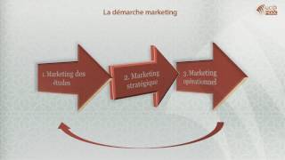 1 La démarche marketing [upl. by Nediarb225]