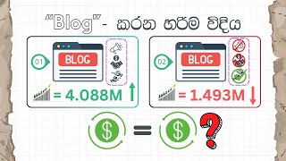 How to Start a Blog තේරෙන සිංහලෙන්  Blogging Theology Vs Blogging Branding  Monetize Your Blog [upl. by Eyr]