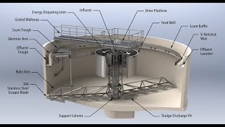 Primary Treatment Sedimentation  Industrial Wastewater Treatment Plant  Activated Sludge Process [upl. by Camp]