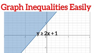 Master GCSE Linear Inequalities How to Graph Them Easily [upl. by Herby255]