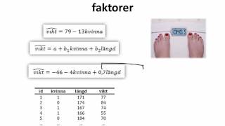 61 ATT KONTROLLERA FÖR BAKOMLIGGANDE FAKTORER 6 Multipel regressionsanalys [upl. by Kcirdez841]