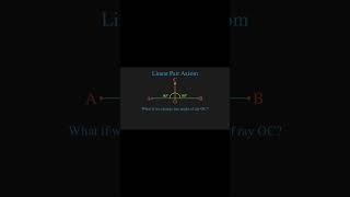 Understanding the Linear Pair Axiom in Geometry 🌟  Class 9 Maths Chapter 6 Lines and AnglesShorts [upl. by Ejrog]