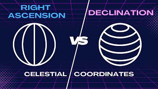 Right Ascension versus Declination [upl. by Chilson]