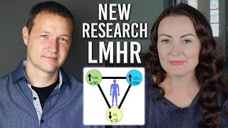 LMHR amp Lipid Energy Model SIMPLY EXPLAINED with Dave Feldman [upl. by Maurey]