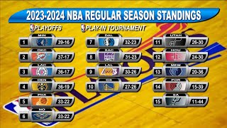 NBA STANDINGS TODAY as of FEBRUARY 21 2024  NBA GAMES RESULT  NBA GAME SCHEDULE [upl. by Pepita667]