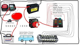 Complete 12v Campervan RV MotorHome Boat Wiring Tutorial [upl. by Ahsikad]