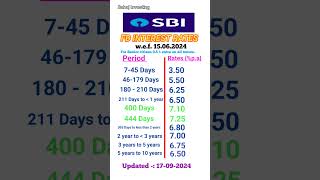 SBI FD interest rates 2024  FD interest rates in SBI Bank [upl. by Cerell]