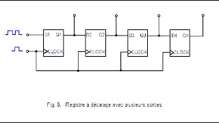 23  Comment Fonctionne un Registre a Décalage [upl. by Aleris]
