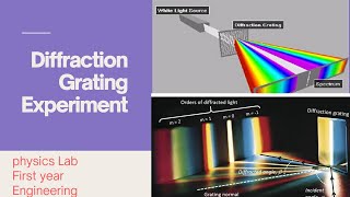 To determine the grating element of a plane diffraction gratingPhysics Lab Experiment 1st year Eng [upl. by Isnyl]