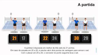 Regras do Jogo Badminton [upl. by Etienne]