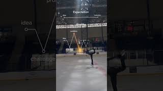 💪🏻🥰 figureskating iceskating sports dance lifestyle icerink [upl. by Nylirrej638]