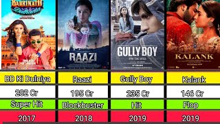 Alia Bhatt Hit or Flop Movies List  Alia Bhatt All Movies List  Alia Bhatt Movies  Jigara Movie [upl. by Madigan232]