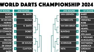 🚨2024 PDC WORLD DARTS CHAMPIONSHIP DRAW 🚨 MY REACTION amp THOUGHTS [upl. by Ferrand]