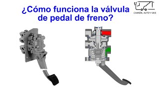 ¿Cómo funciona el freno de aire  Válvula de freno de pedal [upl. by Eidissac725]