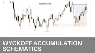 WYCKOFF ACCUMULATION SCHEMATICS  CASE STUDY NZDCHF amp EURGBP forex smartmoneyconcepts [upl. by Alberic]