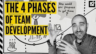 Tuckmans Team Development Stages FORMING STORMING NORMING and PERFORMING [upl. by Howe]