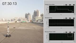 WirelessPowered Sensor Device Survivability Test LongRange Wireless Power Transfer [upl. by Osmen702]