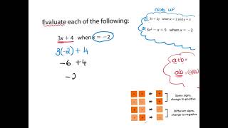 5th Year Leaving Cert OL Substitution [upl. by Nared984]