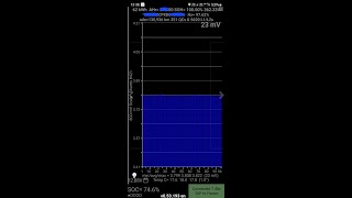 Nissan leaf 62Kwh CATL Battery upgrade wwwvisohu [upl. by Flyn]