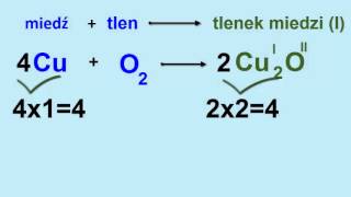 Uzupełnianie równań reakcji chemicznych 3 [upl. by Suoicserp]