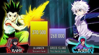 GON VS KILLUA POWER LEVELS AnimeScale HxH Power Levels [upl. by Patterman]