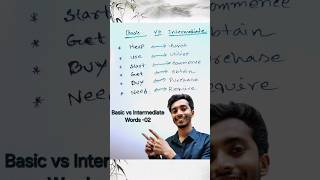 Basic English vs Intermediate English  Boost Your Vocabulary02 english shortfeed [upl. by Gilles]