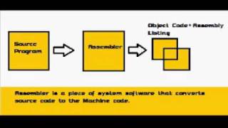 Assembly TutorialTASM Turbo Assembler Programming Tutorial [upl. by Aehr120]