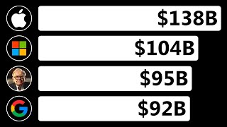 Why Is Everyone Buying Bonds [upl. by Yorgen]